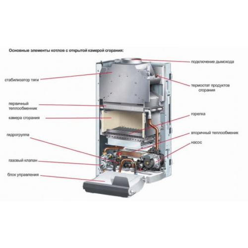 ГАЗОВЫЙ КОТЕЛ FERROLI FORTUNA F 18