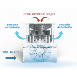 МОЙКА ВОЗДУХА VENTA LW15 (ЧЕРНЫЙ)